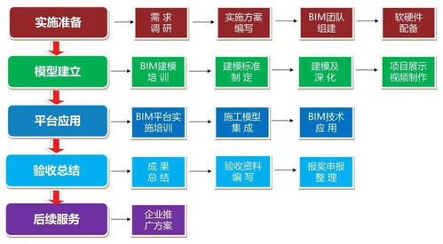 基于BIM技術(shù)的現(xiàn)場協(xié)調(diào)管理在貴陽北部農(nóng)產(chǎn)品電商物流園新材料應(yīng)用中的實踐