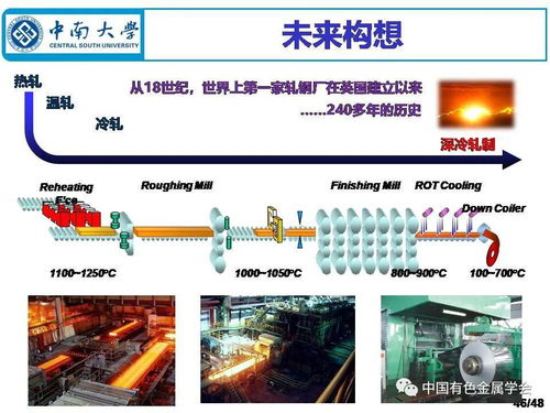 深冷成形制備鋁合金材料 現(xiàn)狀、挑戰(zhàn)與綠色未來構(gòu)想