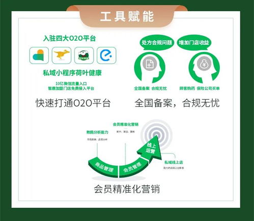 服務百姓健康，智鹿大藥房新店開業 企業管理助力民生福祉