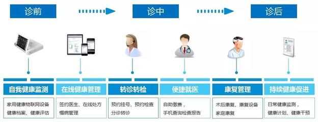 中興網信云湃 以體檢新模式賦能企業健康管理，構筑全程保障體系