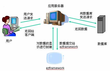 直面軟件開發(fā)問題 電腦網(wǎng)絡(luò)軟件的技術(shù)挑戰(zhàn)與應(yīng)對策略